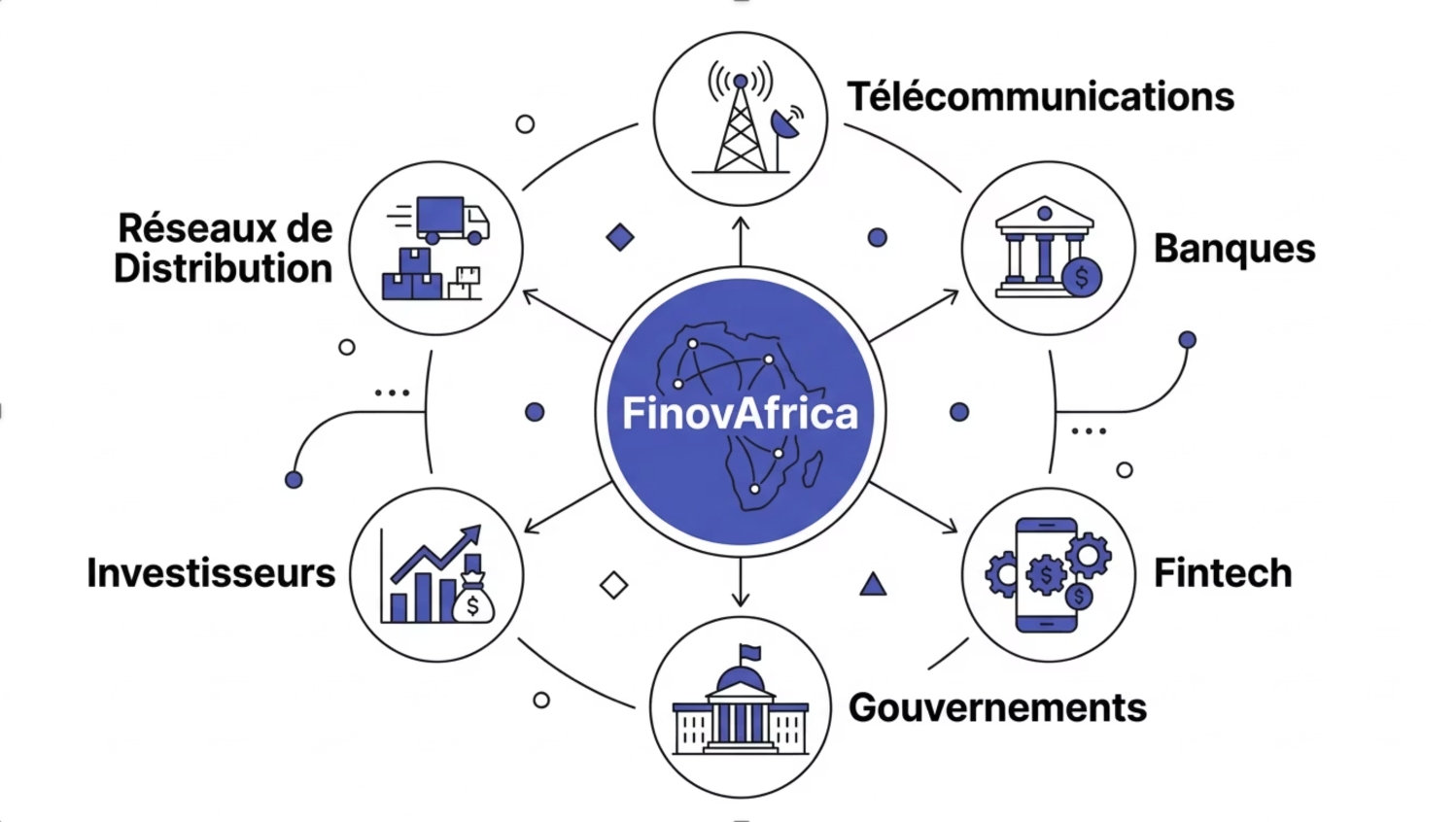 Écosystème FinovAfrica
